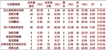 关于老年肺心病合并冠心病诊治的本科毕业论文范文