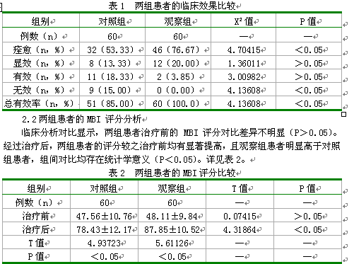 即采用lindholm改良成形加固修复法对患者进行临床诊治.           1.