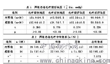 硝苯地平联合硫酸镁在妊娠高血压治疗中的应用效果观察