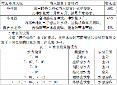 关于建筑工程给排水节水设计的毕业论文的格式范文
