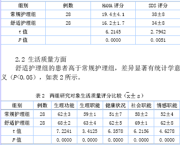 宫颈癌排名_宫颈癌早期症状图片
