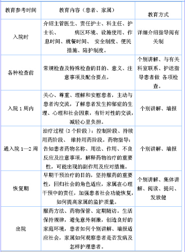 应用临床路径对抑郁症患者实施健康教育