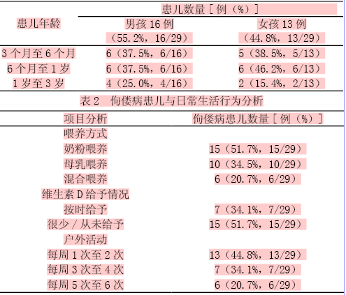 佝偻病(北医三院八年制临床医学课件)