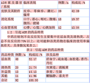 关于中药注射剂不良反应的与预防的本科论文范文