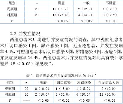 研究老年股骨颈骨折人工股骨头置换术术后的体位护理方法