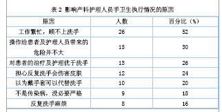 人口分析调查表_XX涂料销售人员工作分析调查问卷
