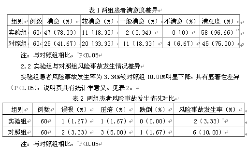 老年病患者护理中存在的风险因素以及风险管理