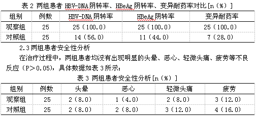替比夫定联合阿德福韦酯治疗慢性乙型肝炎疗效