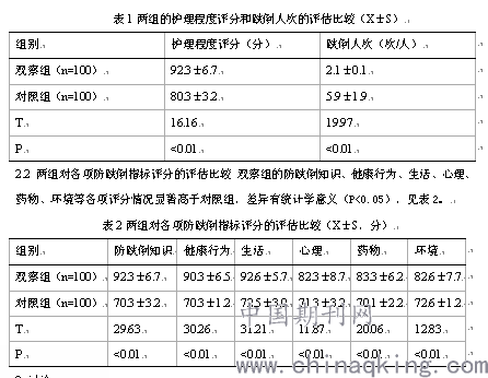 跌倒风险分级护理在心内科住院患者防跌倒管理