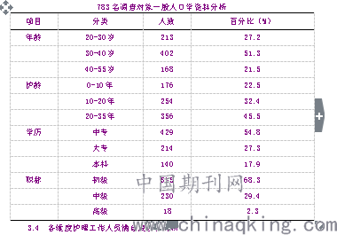 天水多少人口_甘肃省天水市有几个区(2)