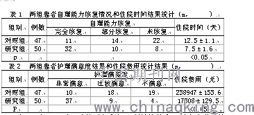综合护理和常规护理在心血管内科疾病患者中的护理效果对比