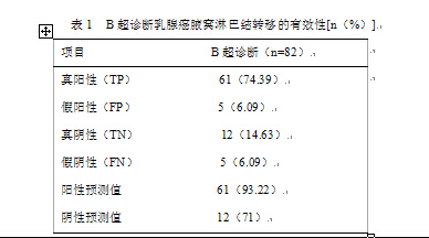 B超检查预测乳腺癌腋淋巴结转移的价值