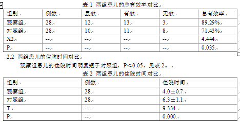 葡萄糖酸锌治疗小儿轮状病毒腹泻的临床效果观