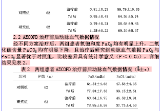 性肺疾病急性加重期布地奈德联合氨溴索雾化吸