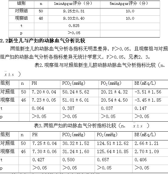 表1两组新生儿出生后1min,5min的apgar评分及孕妇的平均出血量比较