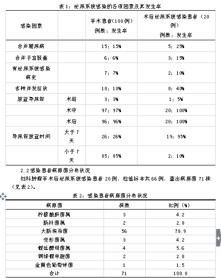 妇科术后尿道感染高危因素分析