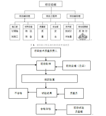 房屋建筑工程施工质量控制内容及方法研究