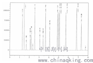 纸色谱分离样品的原理是什么_气相色谱原理是什么(2)