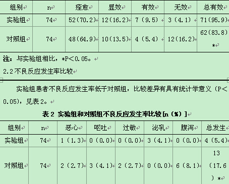 左氧氟沙星联合甲硝唑辅助妇科治疗仪治疗慢性