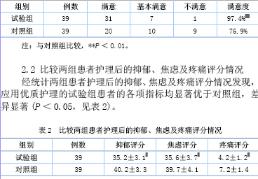 研究优质护理对剖宫产术后切口恢复的影响