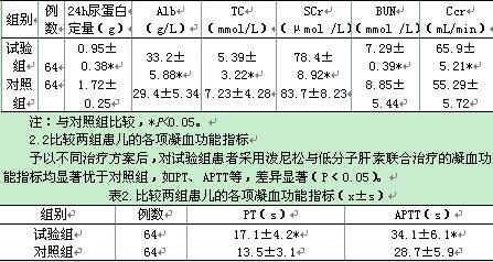 什么情况下打低分子肝素保胎原理_打低分子肝素的位置图(2)