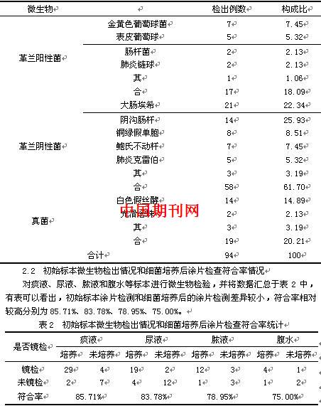 正确的快治人口_人口普查图片(2)