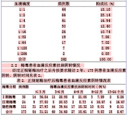 隐性梅毒10多年来了,滴度1:8