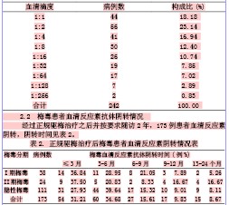 梅毒血清固定患者69例临床分析