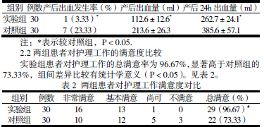 关于健康教育在产后出血护理中的应用的硕士毕业论文范文