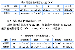关于内科综合病房的护理管理的专升本毕业论文范文