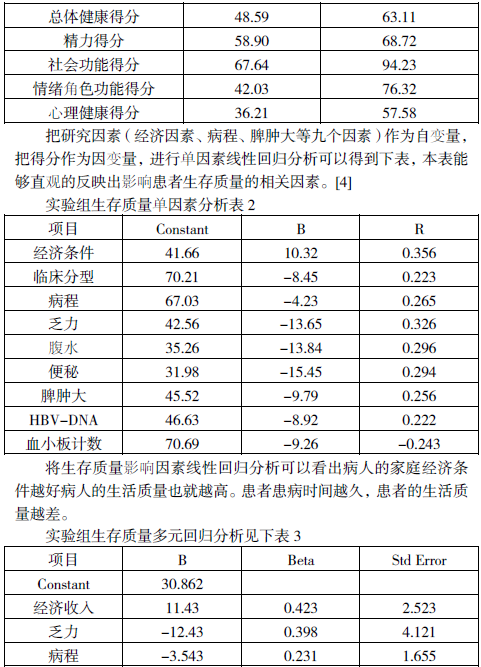 乙型肝炎,肝硬化患者生存质量评价及 相关因素