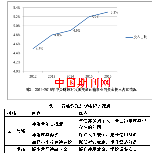 关于高速铁路线路轨道工务维修养护的探讨