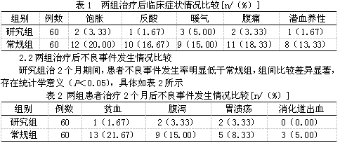 瑞巴派特与泮托拉唑结合治疗幽门螺杆菌阴性慢