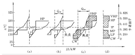 酒精生产过程热夹点技术的节能改造思路探索