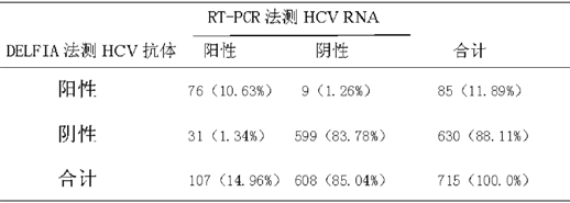 联合运用RT-PCR与DELFIA技术检测丙型肝炎