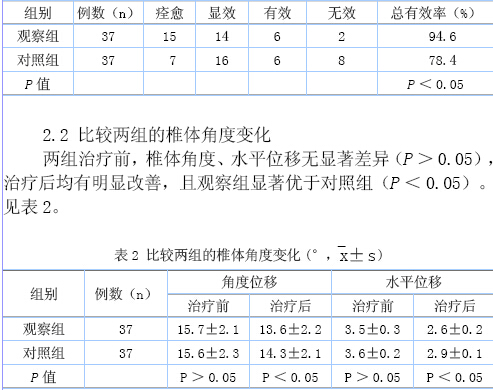 颈肌功能锻炼配合针刺理疗改善颈椎失稳的疗效