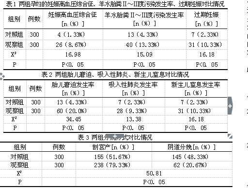妊娠晚期羊水过少对妊娠结局及分娩方式的影响