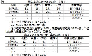 氯沙坦与贝那普利联合治疗肾实质性高血压的疗效评价