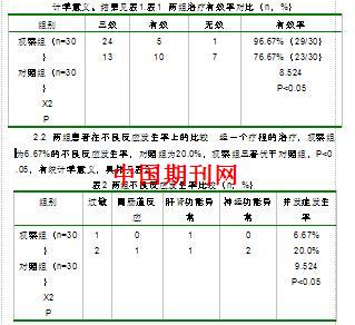 偏头痛的中医内科治疗体会分析