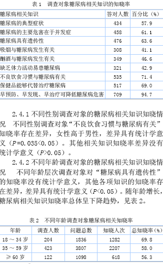 河北省农村居民糖尿病相关健康知识调查分析刘
