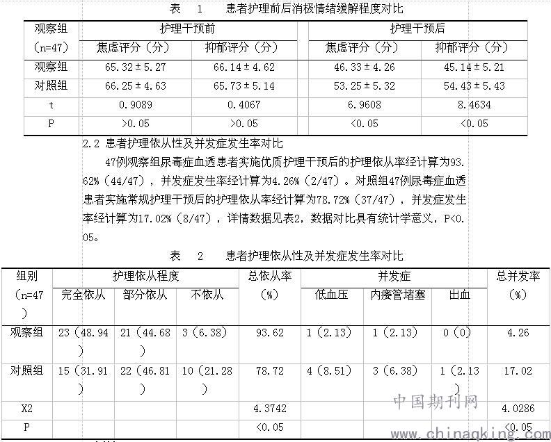 血透病人口诀_乘法口诀表图片(2)