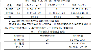 肌钙蛋白T、肌酸激酶同工酶和B型钠尿肽