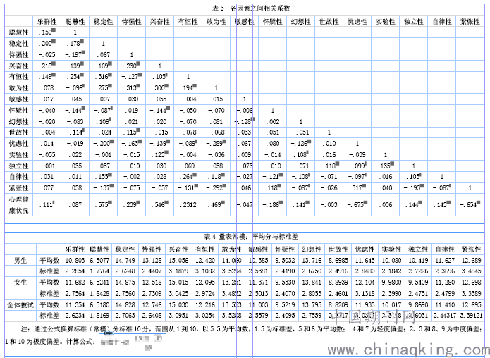 卡特尔16种人格因素量表藏语版修订