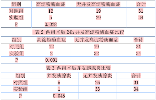 术预防内镜下逆行胰胆管造影术术后高淀粉酶血