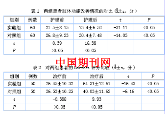 探讨康复护理对改善急性脑梗死患者肢体功能障碍的效果