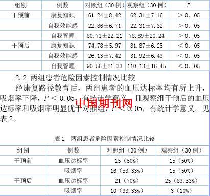 康复路径教育对冠心病介入治疗患者的影响分析