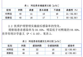 分析优质护理对院感发生率及患者满意度的影响