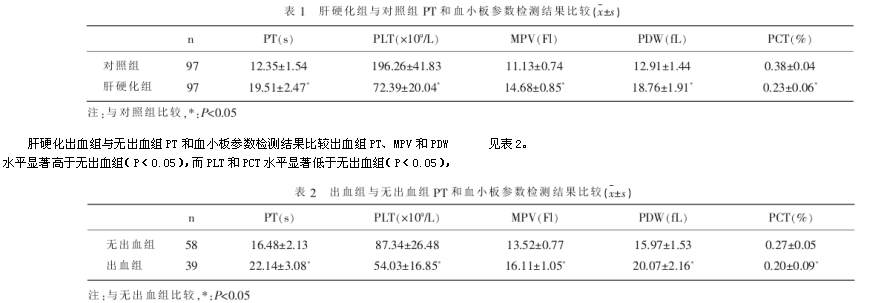 肝硬化患者凝血酶原时间及血小板的检验