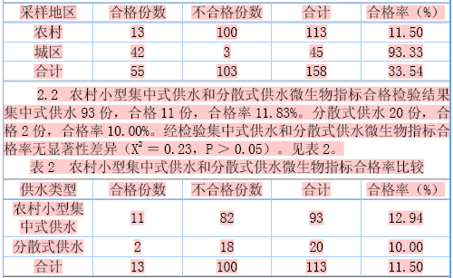 澜沧县农村饮用水微生物污染现状分析