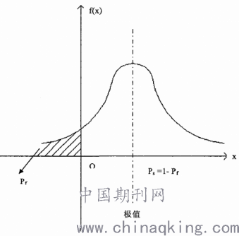 原理产生的条件是什么意思_影子的产生条件是什么(3)